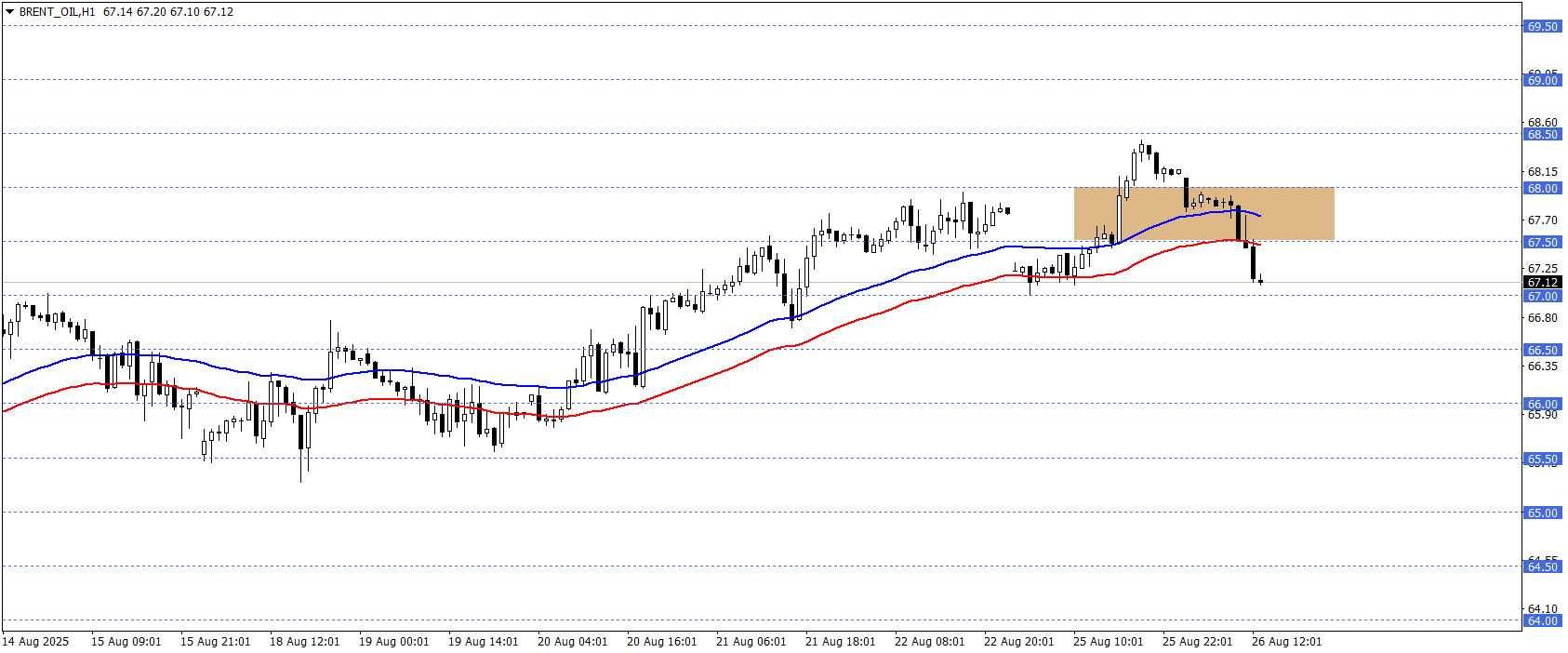 BRENT PETROL
