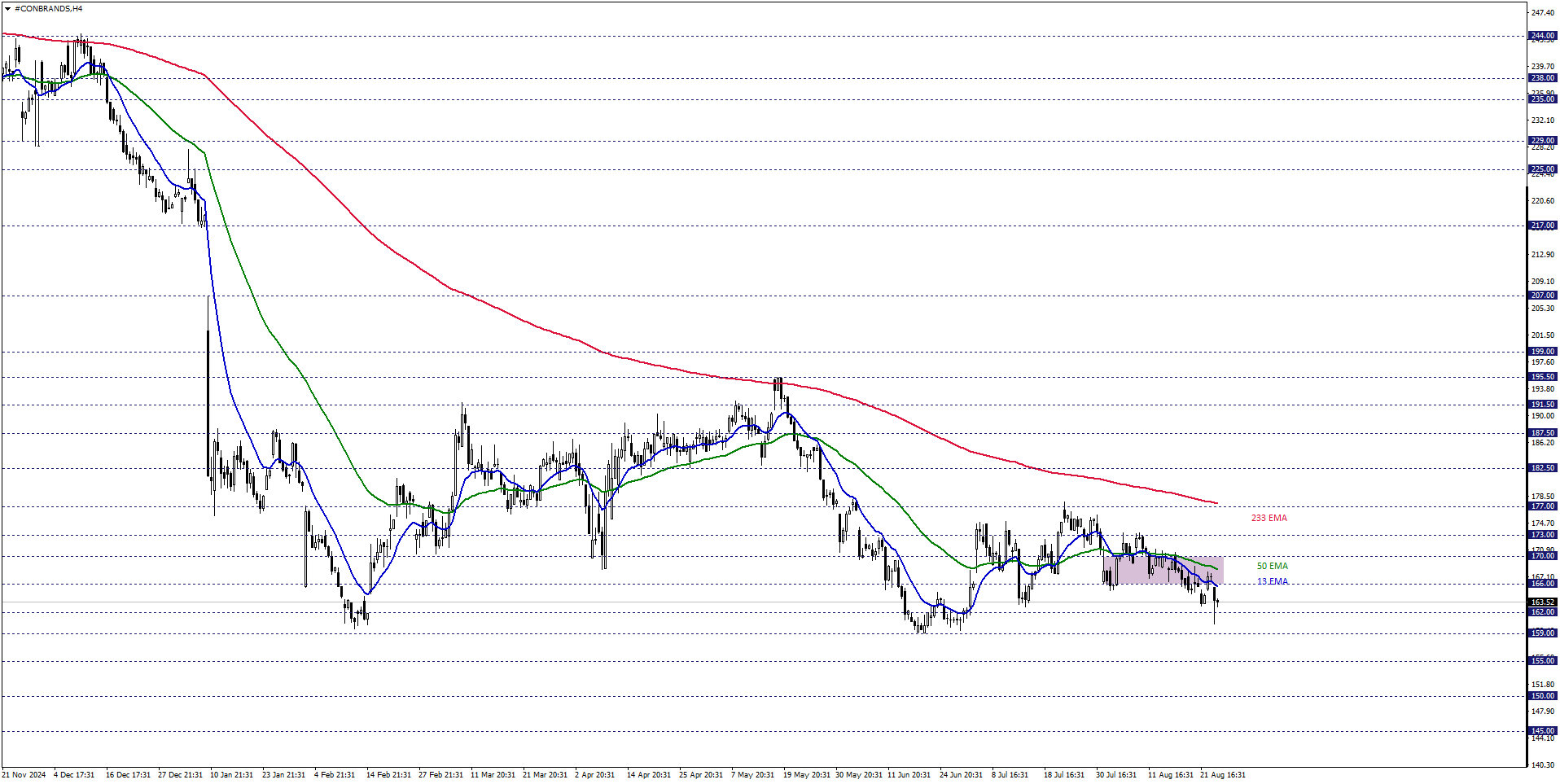 CONSTELLATION BRANDS