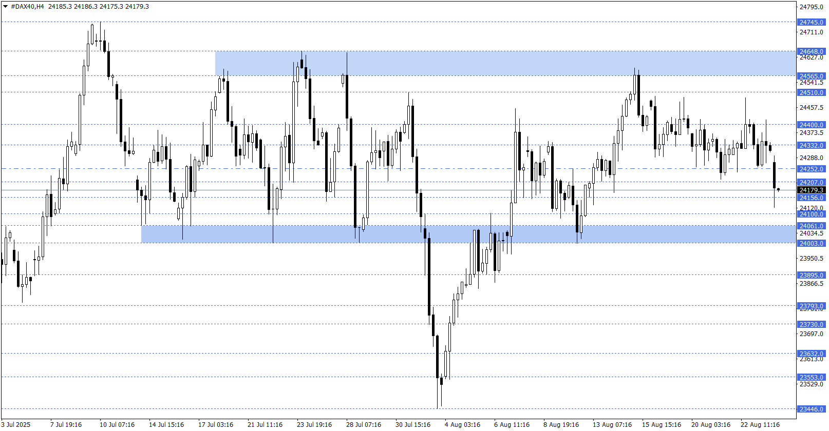 DAX40