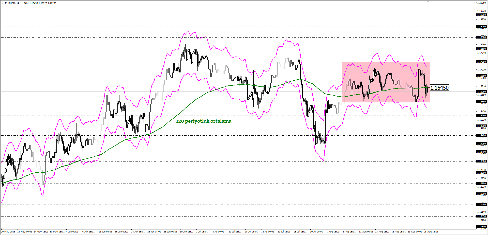 EURUSD
