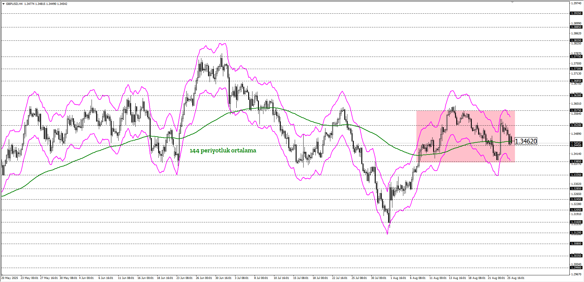 GBPUSD