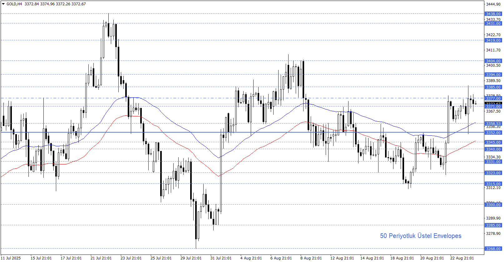 ONS ALTIN