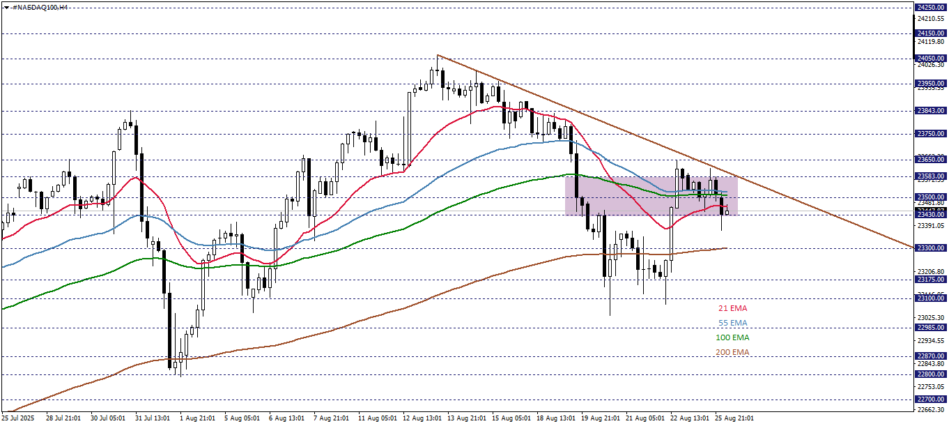NASDAQ100
