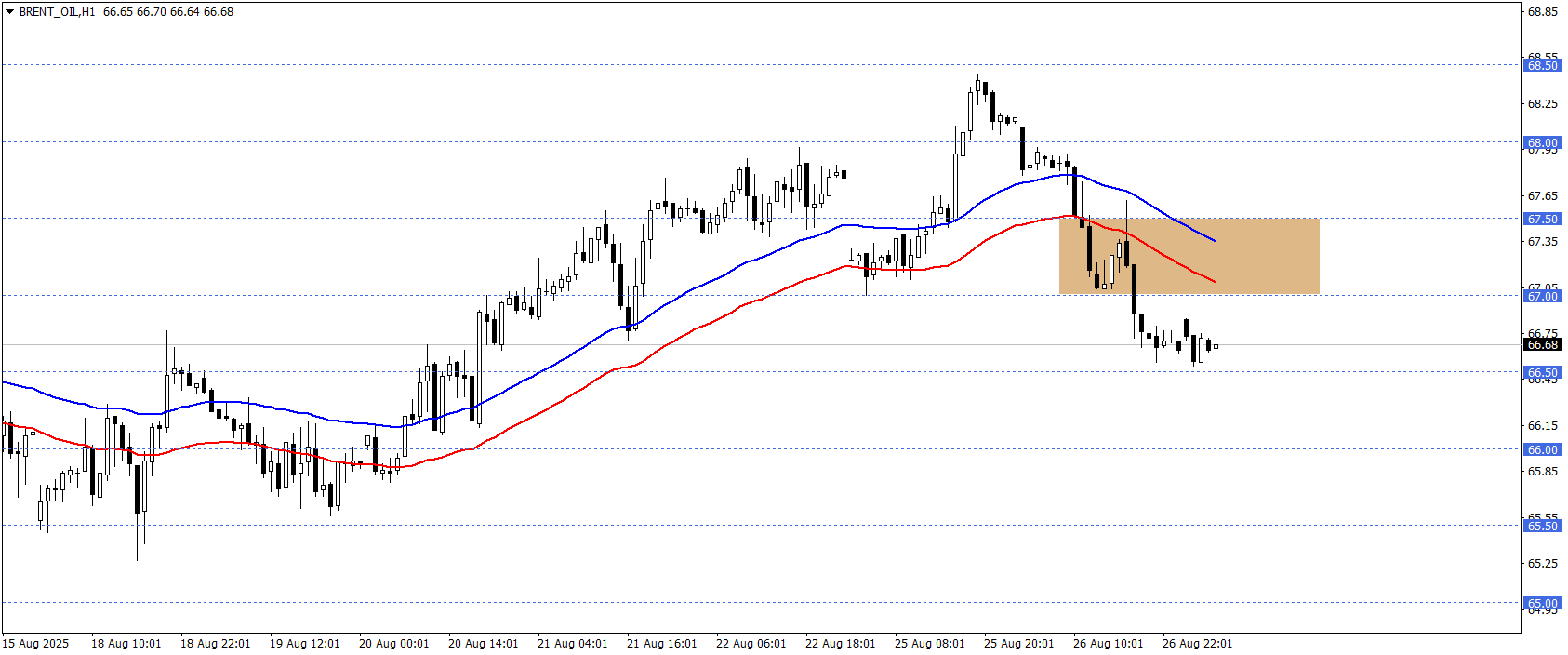 BRENT PETROL