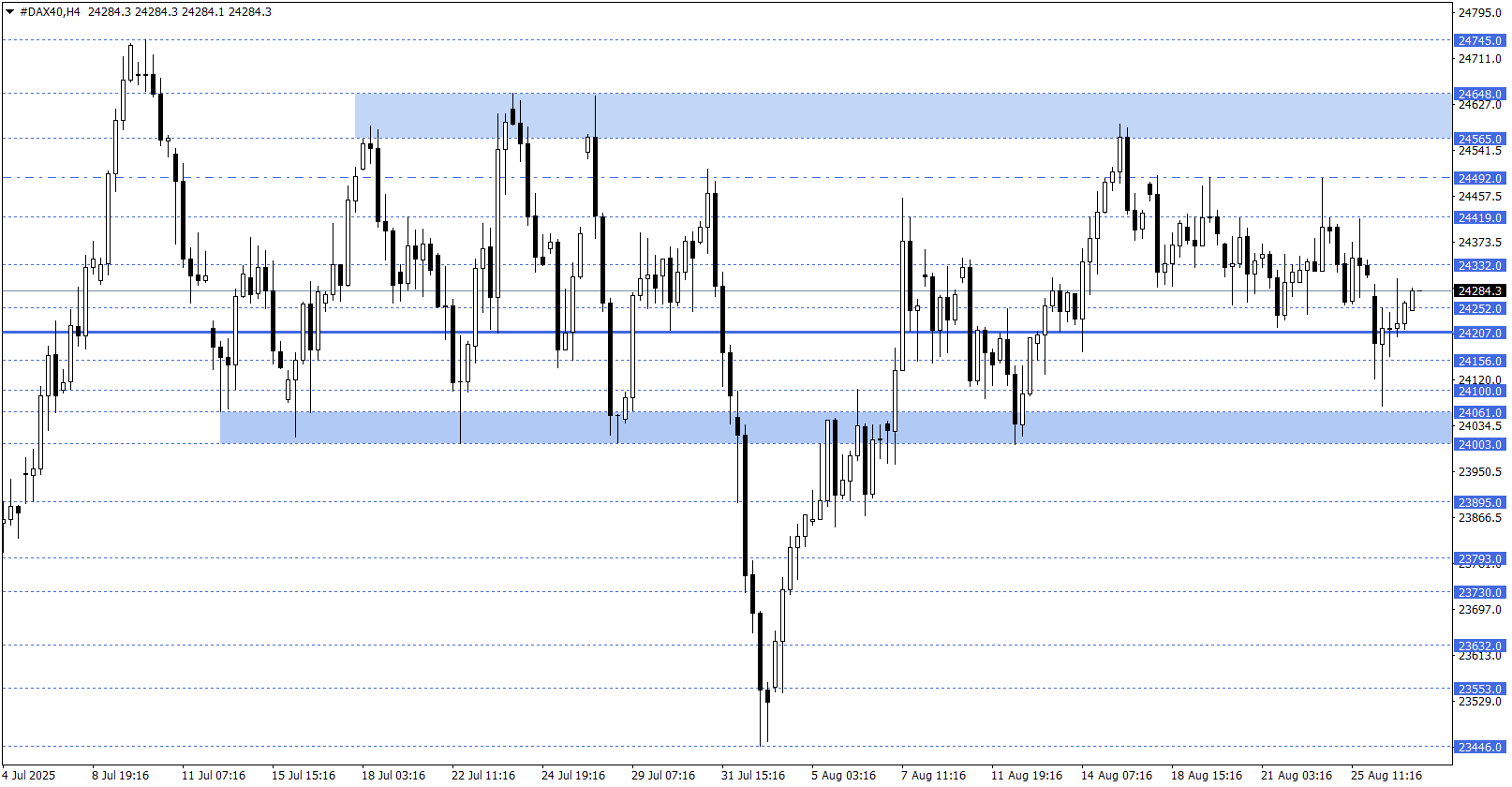 DAX40