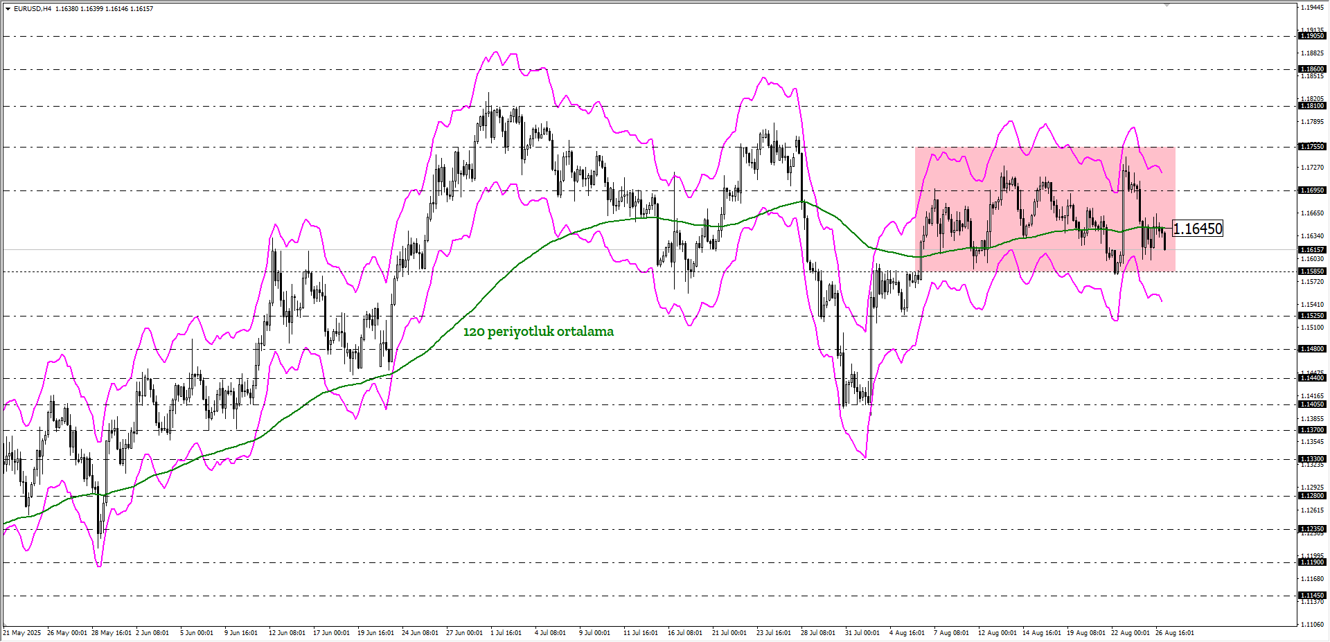 EURUSD
