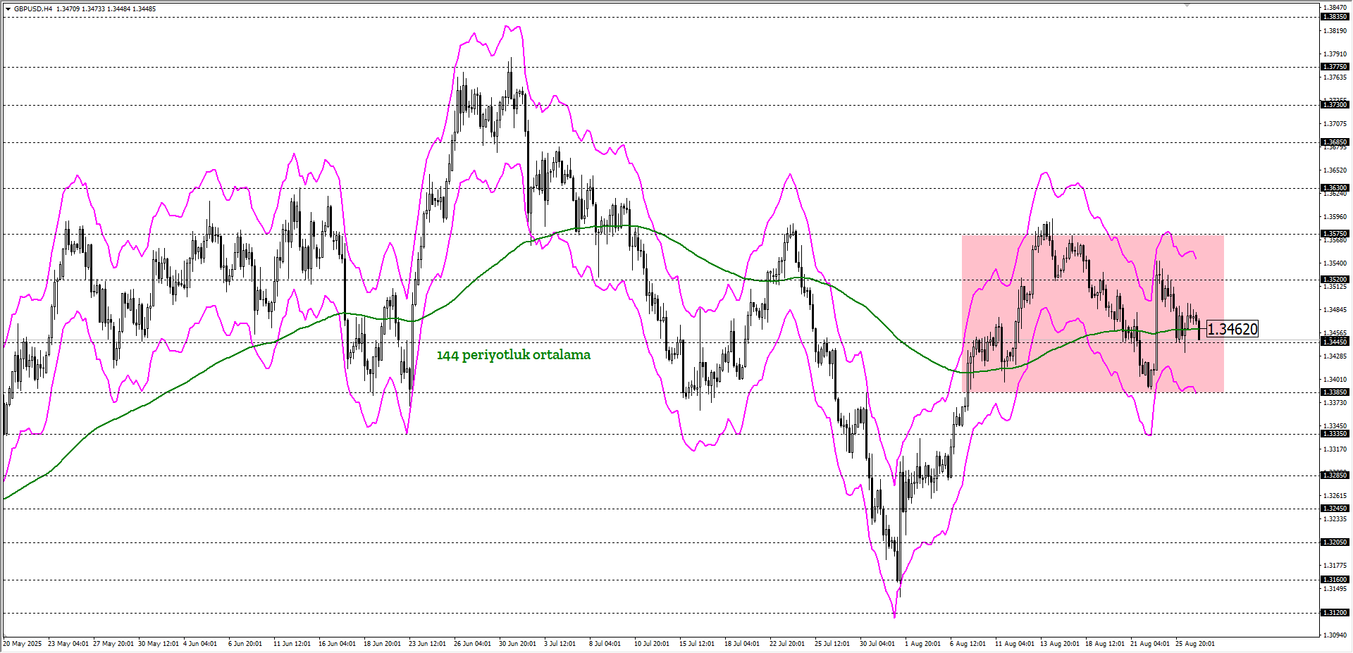 GBPUSD