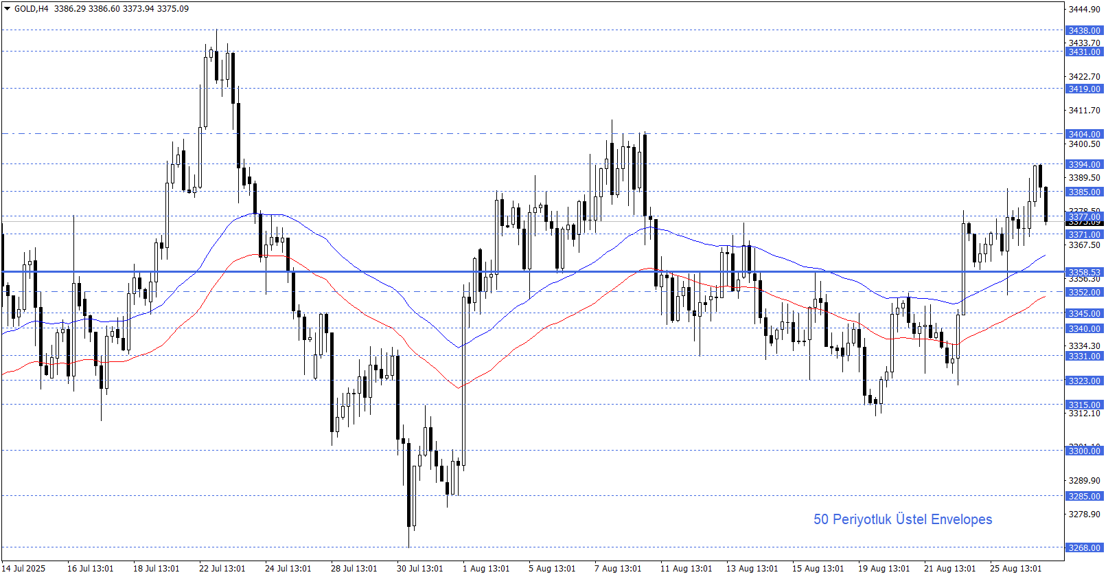 ONS ALTIN