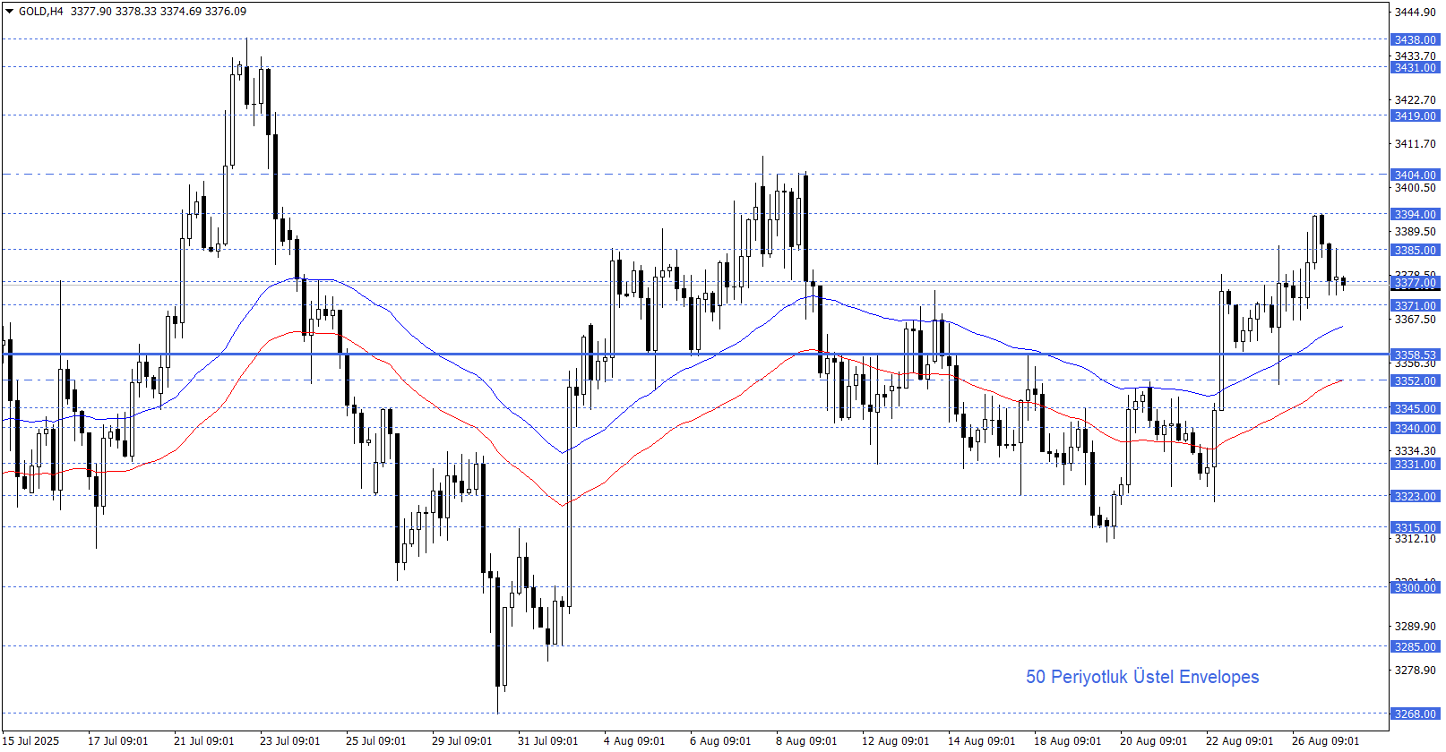 ONS ALTIN