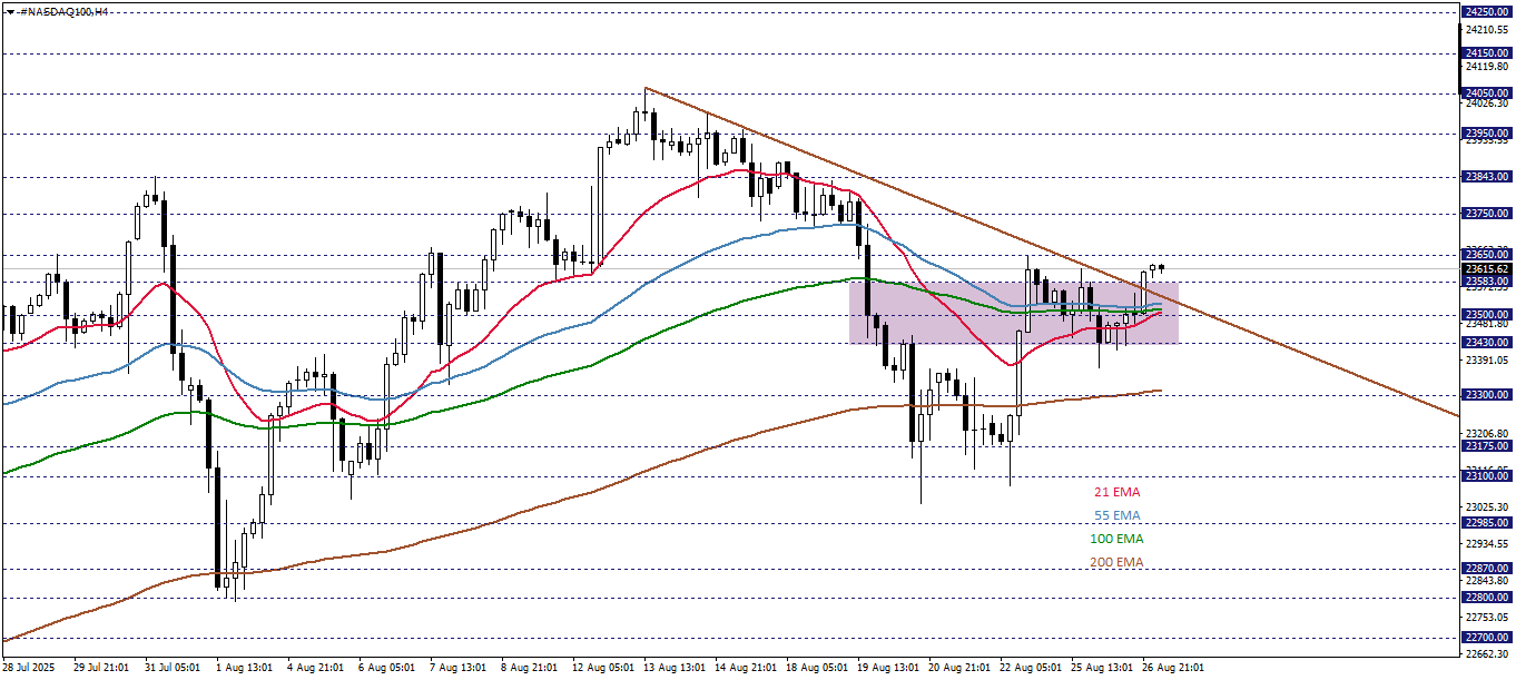 NASDAQ100