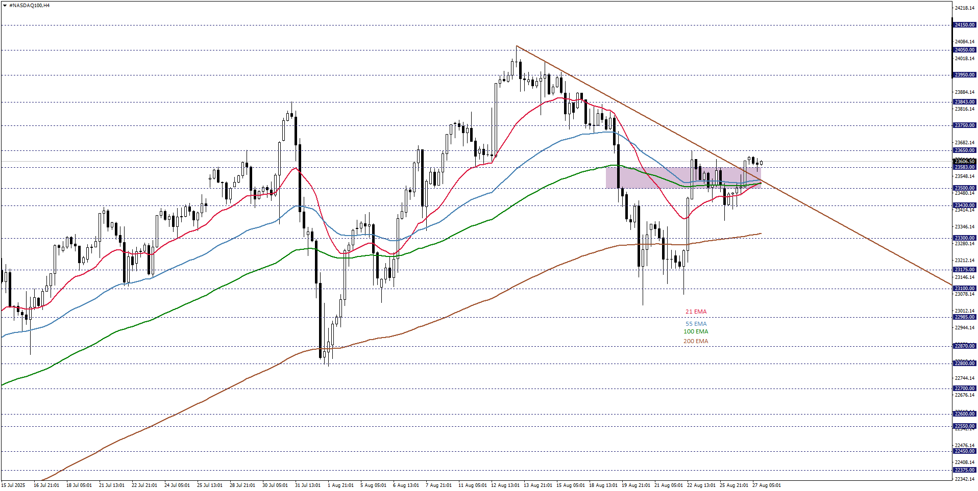 NASDAQ100