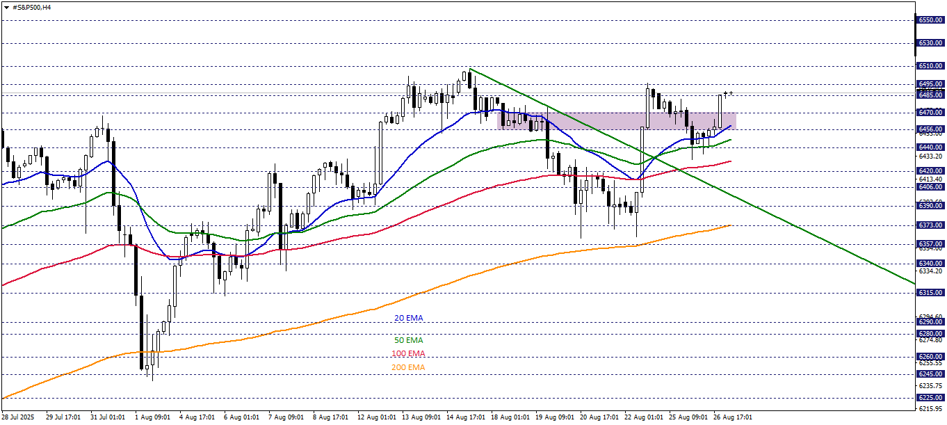 S&P500