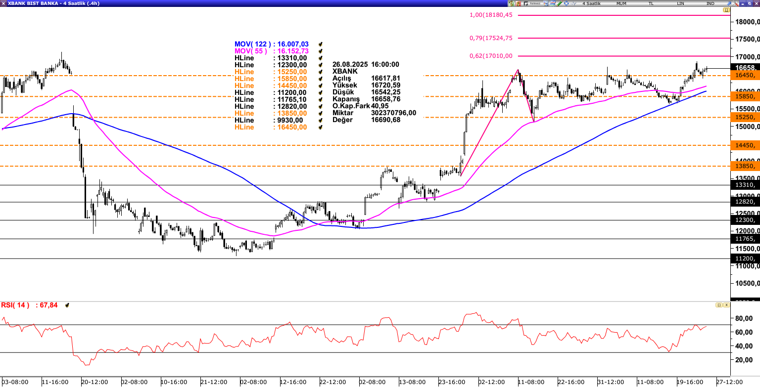 XBANK