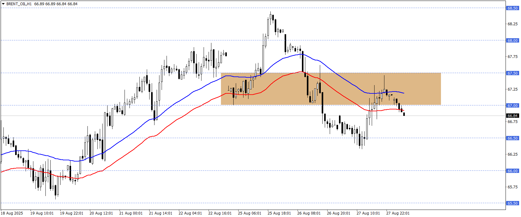 BRENT PETROL