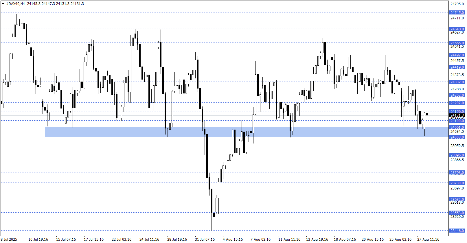 DAX40