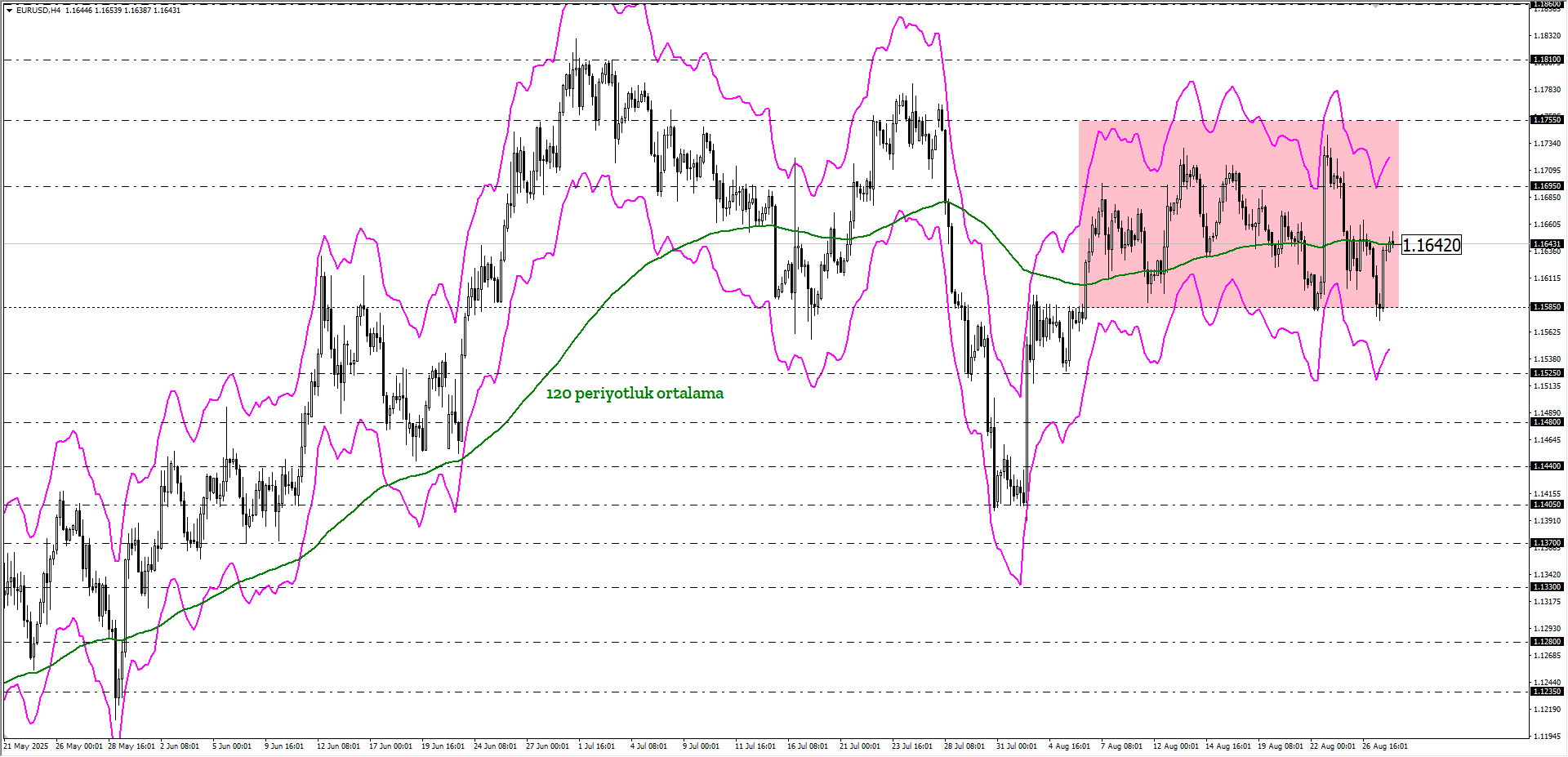 EURUSD