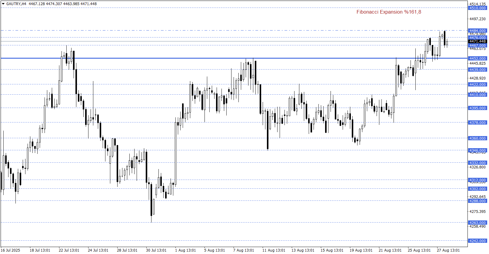 GRAM ALTIN