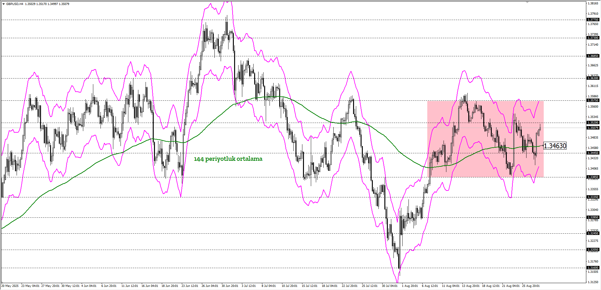GBPUSD