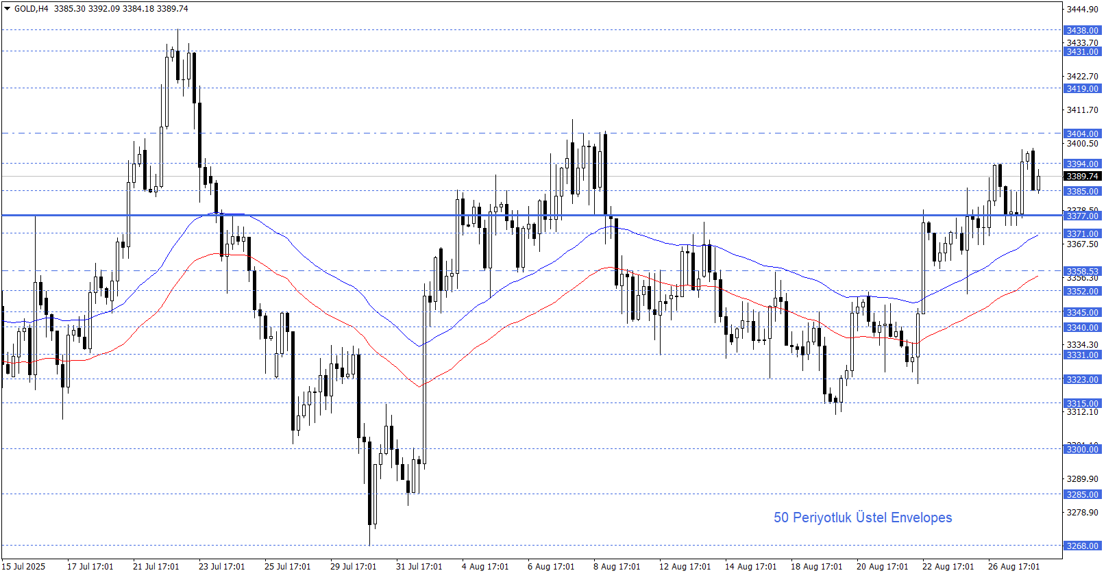 ONS ALTIN