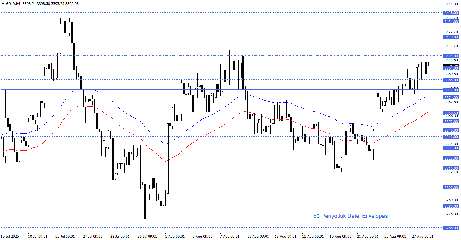 ONS ALTIN