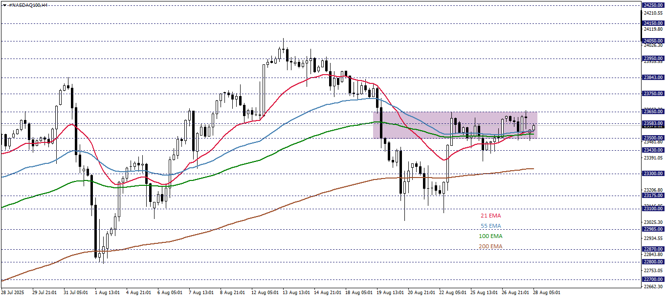NASDAQ100