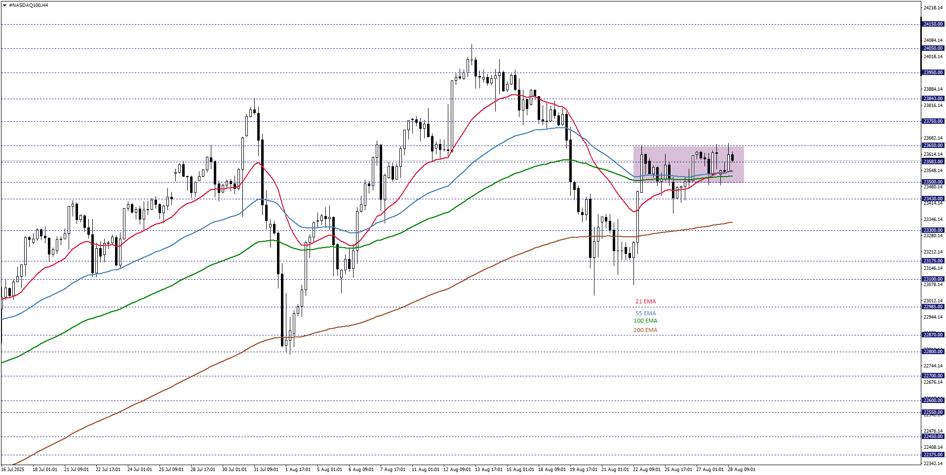 NASDAQ100