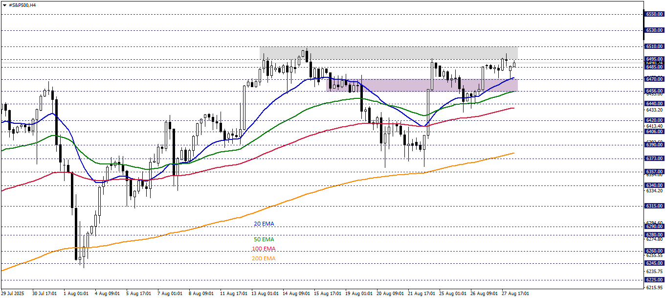 S&P500