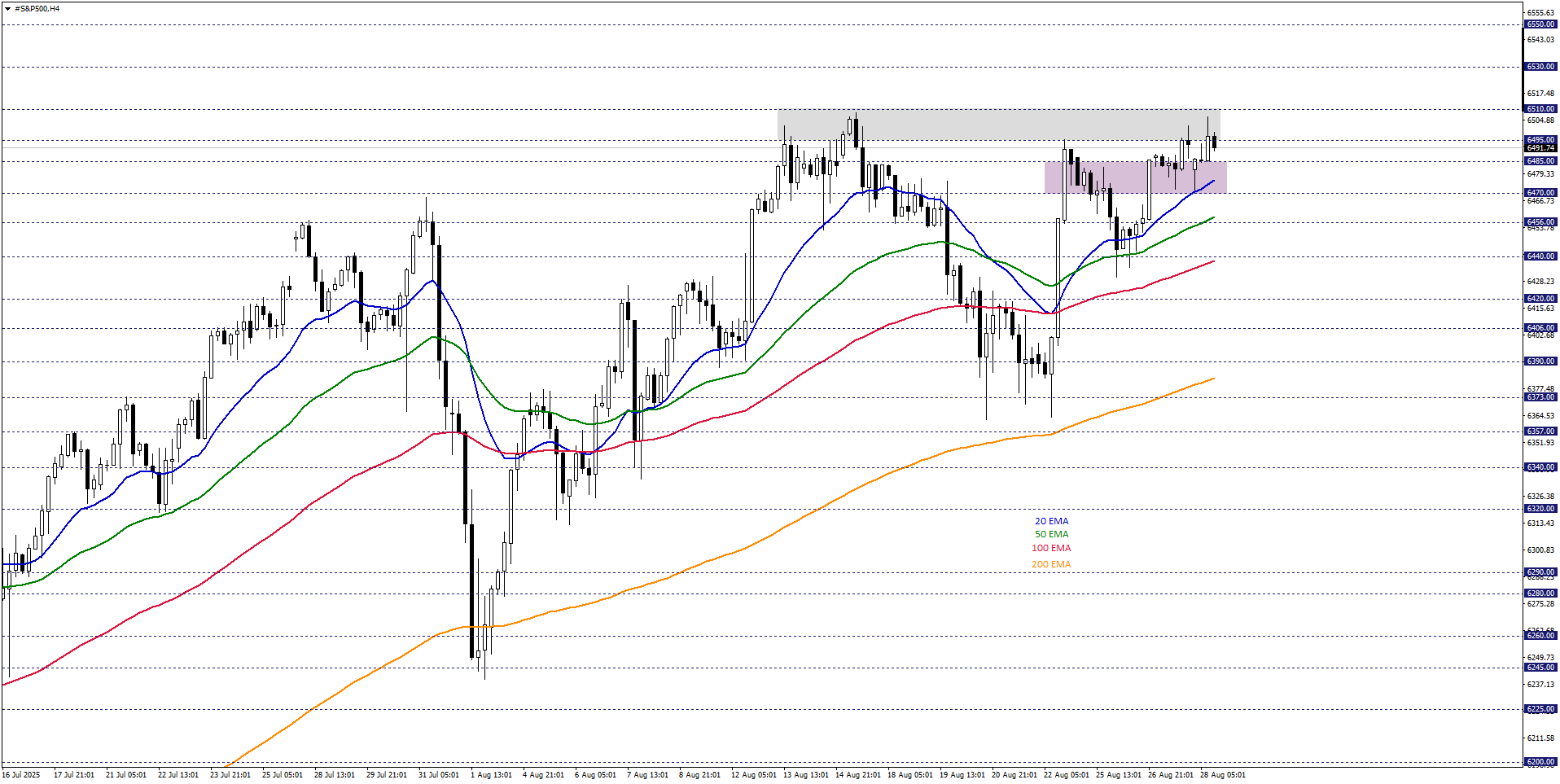 S&P500