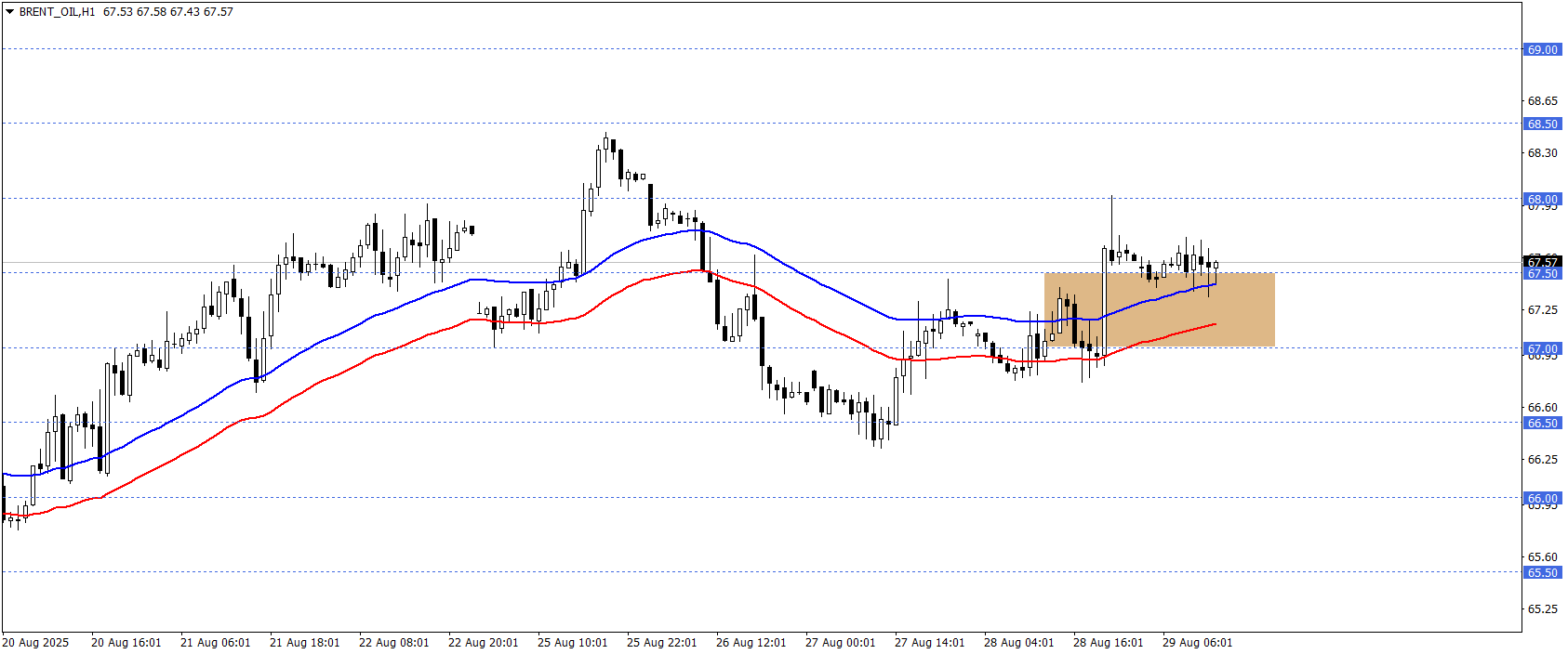 BRENT PETROL