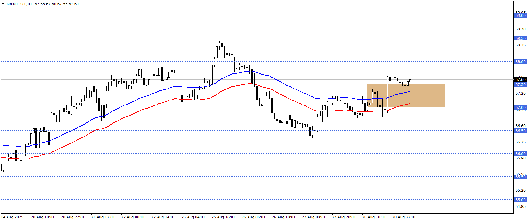 BRENT PETROL