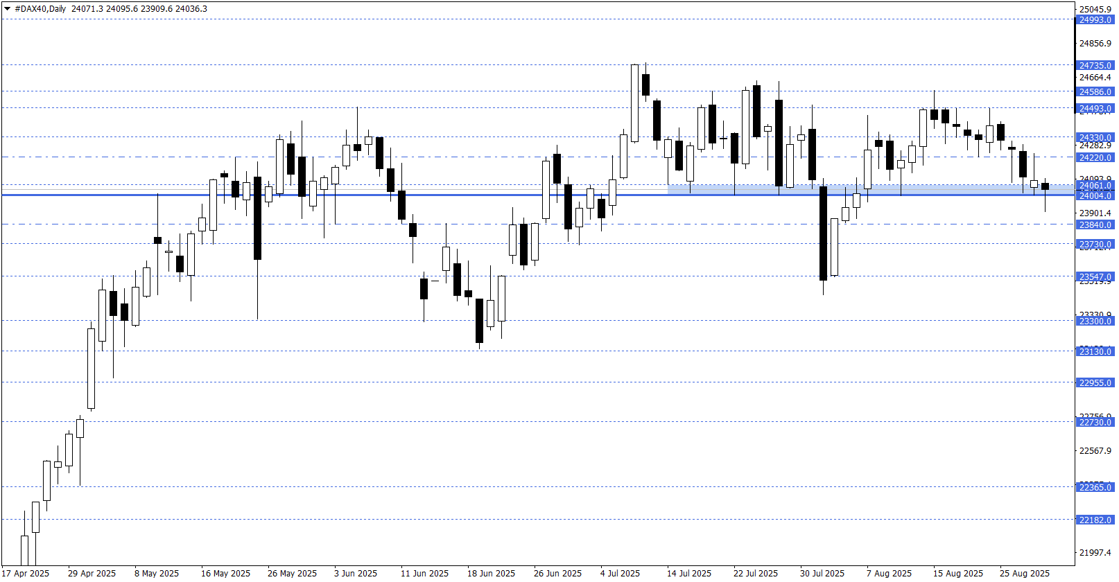 DAX40