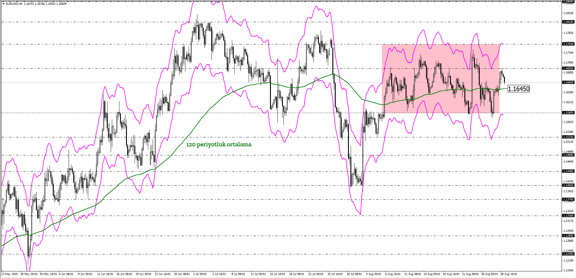 EURUSD