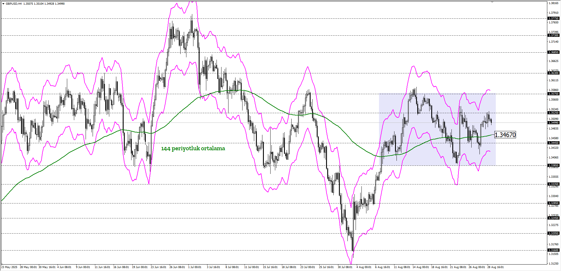 GBPUSD