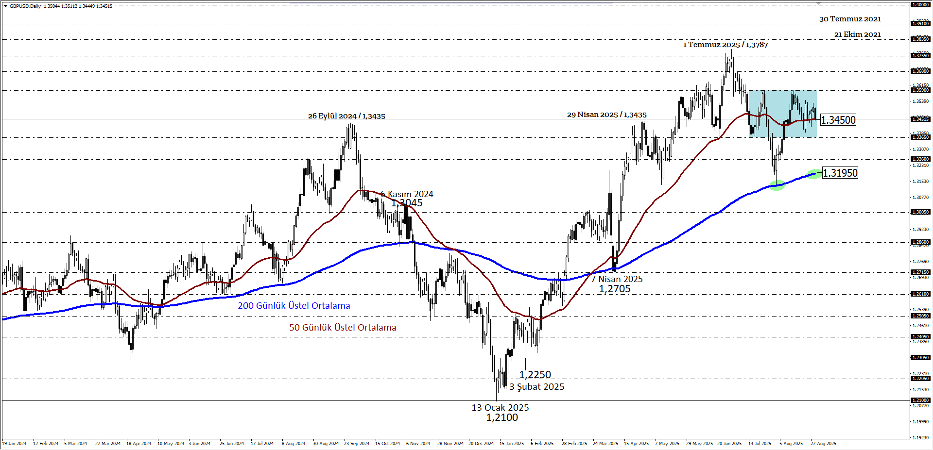 GBPUSD