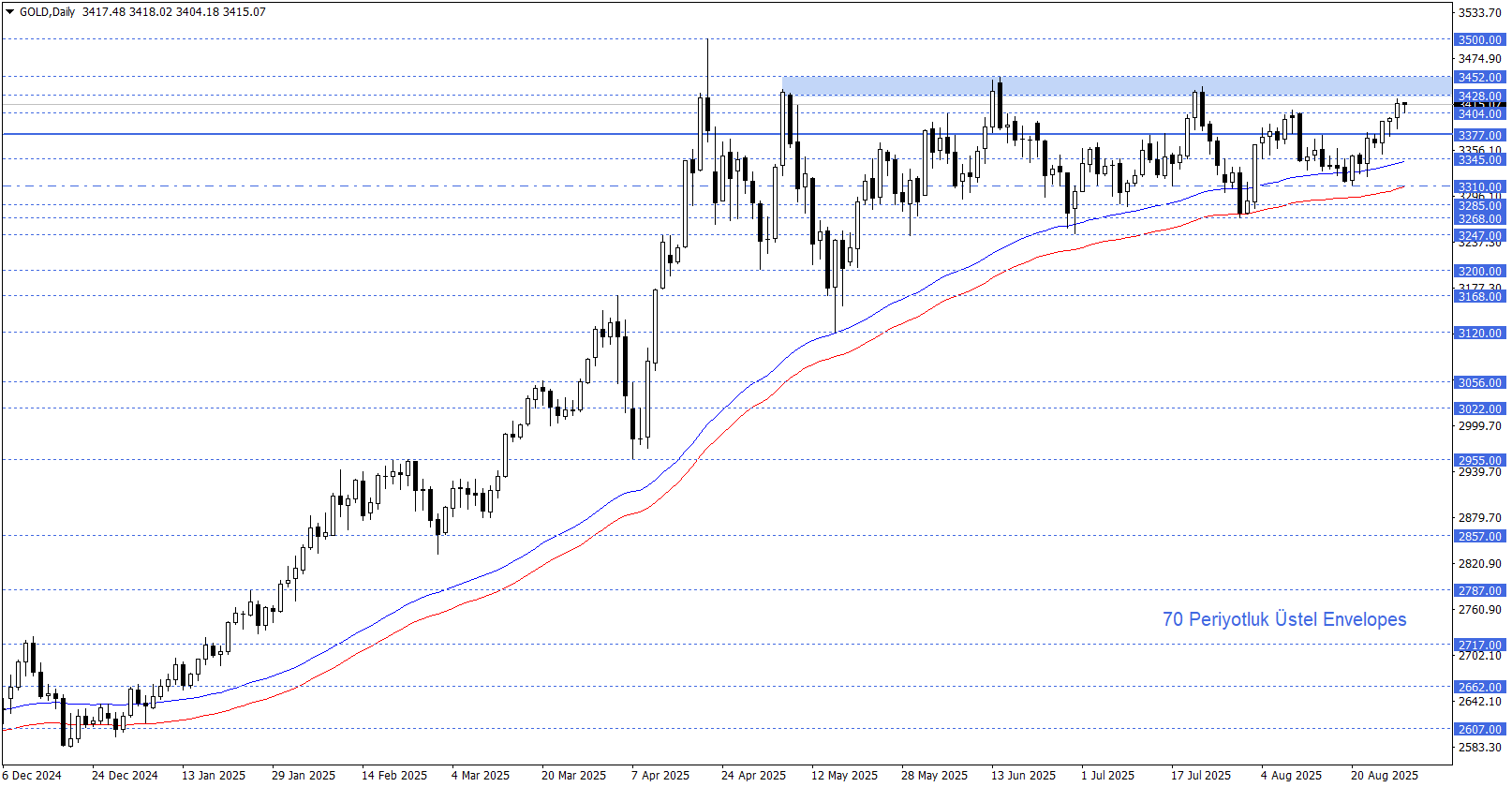 ONS ALTIN