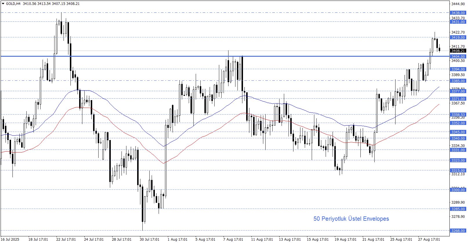 ONS ALTIN