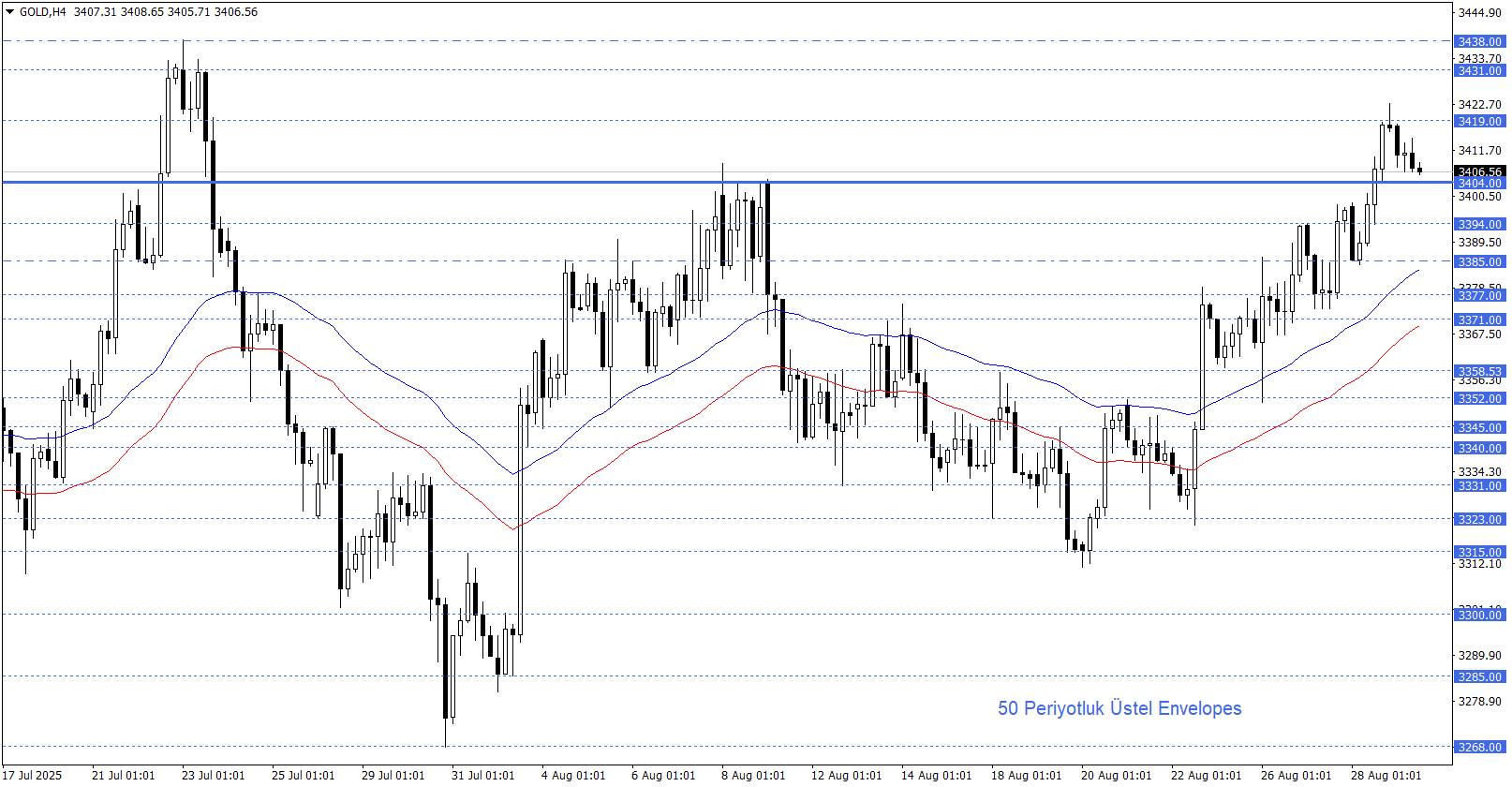 ONS ALTIN