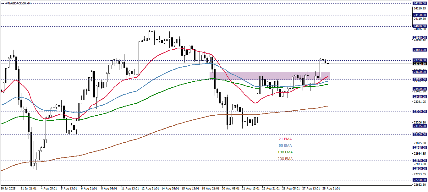 NASDAQ100