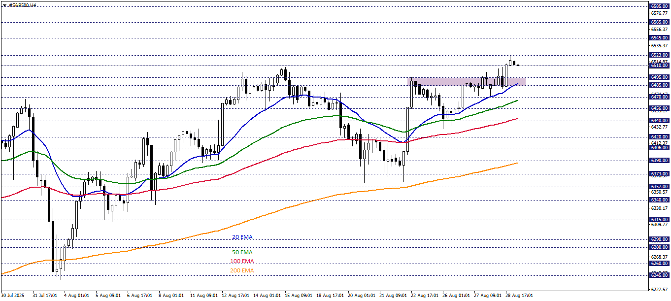 S&P500