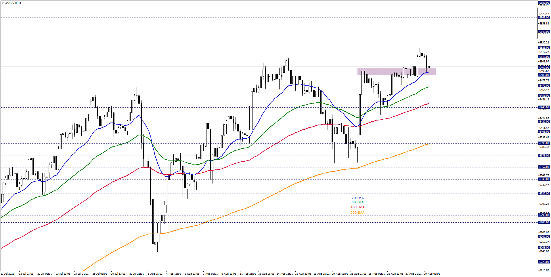 S&P500