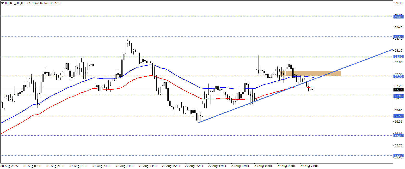 BRENT PETROL