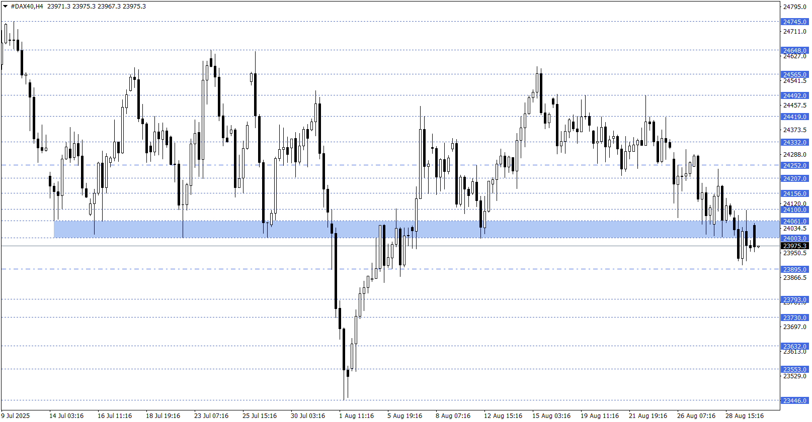 DAX40