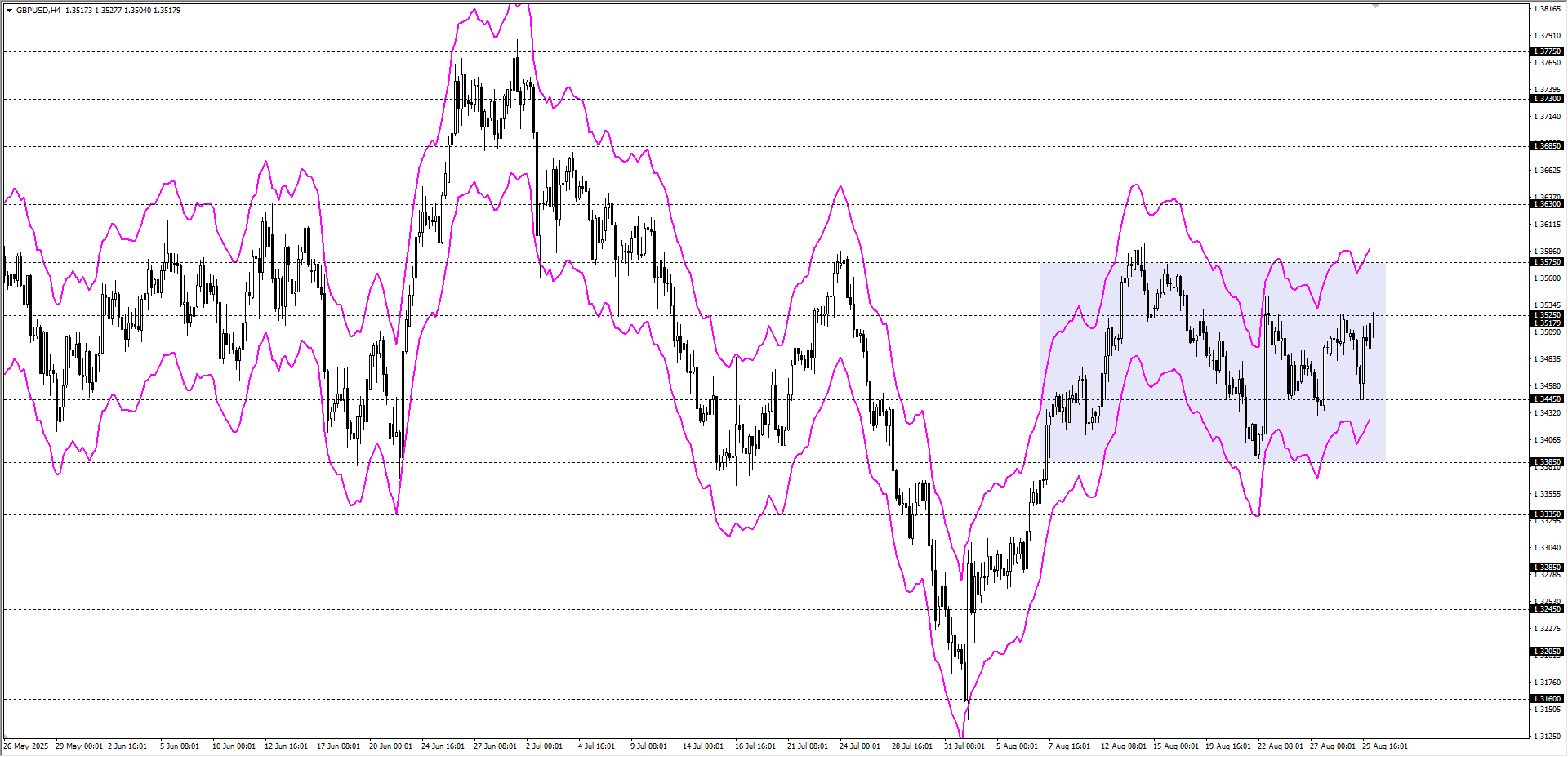 GBPUSD
