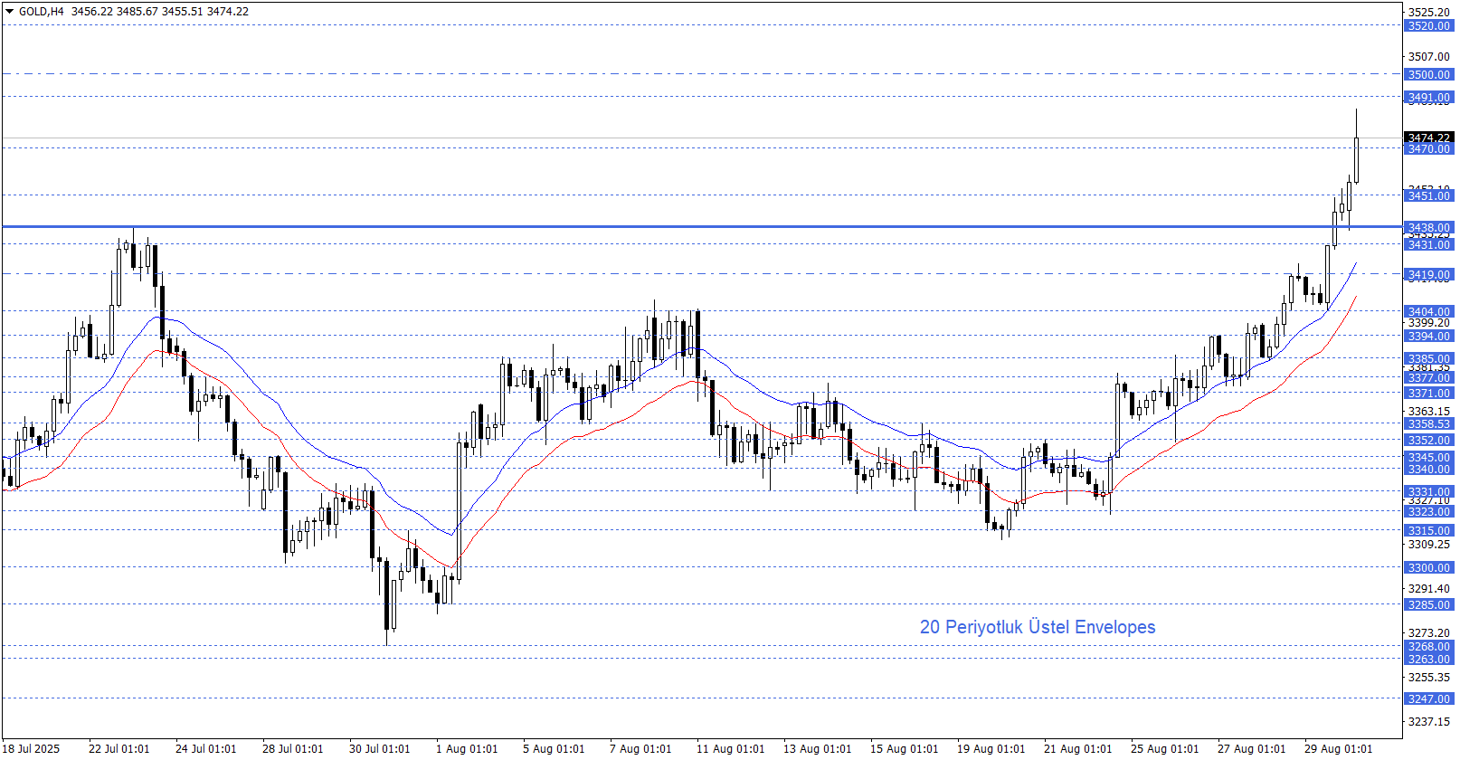 ONS ALTIN