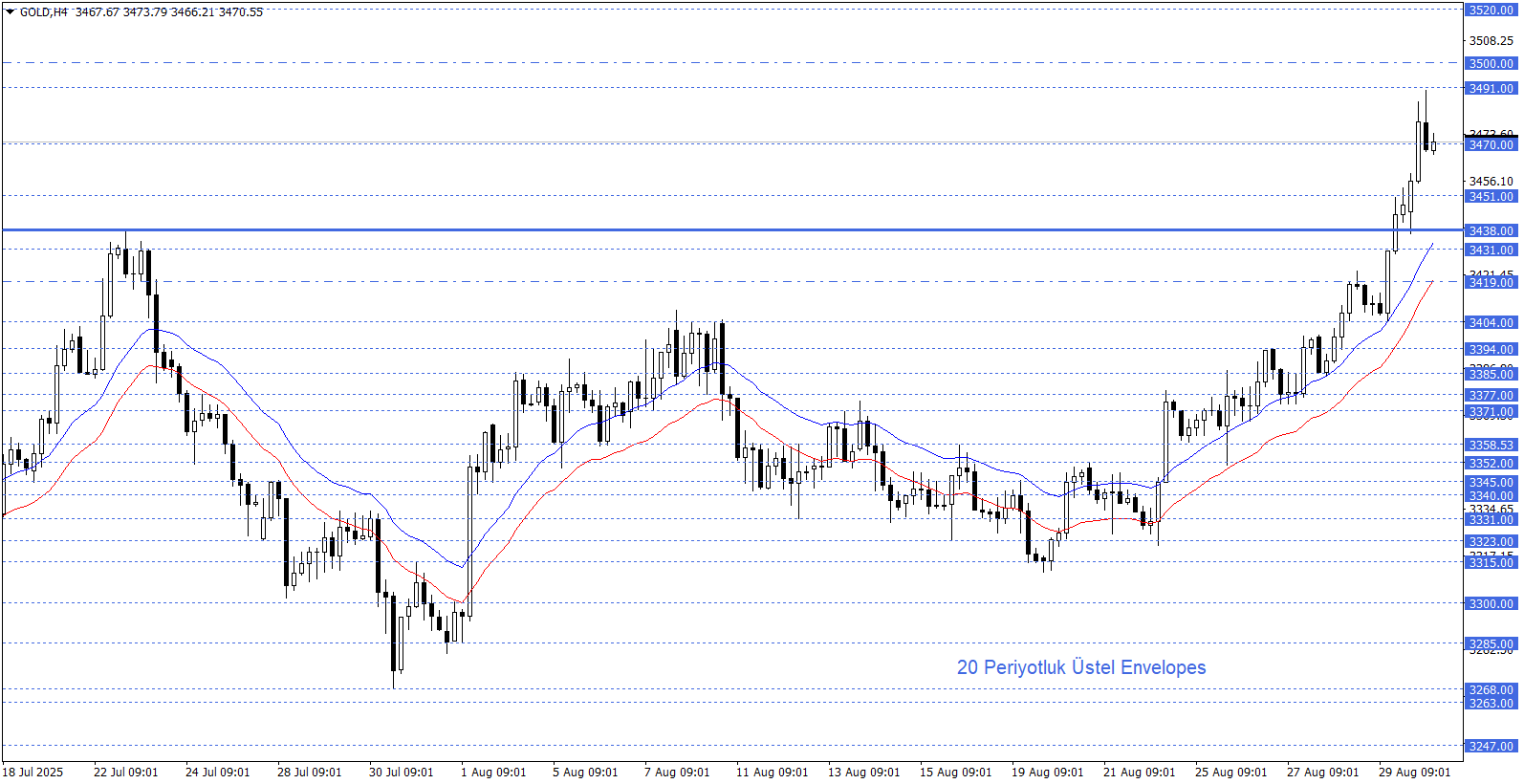 ONS ALTIN
