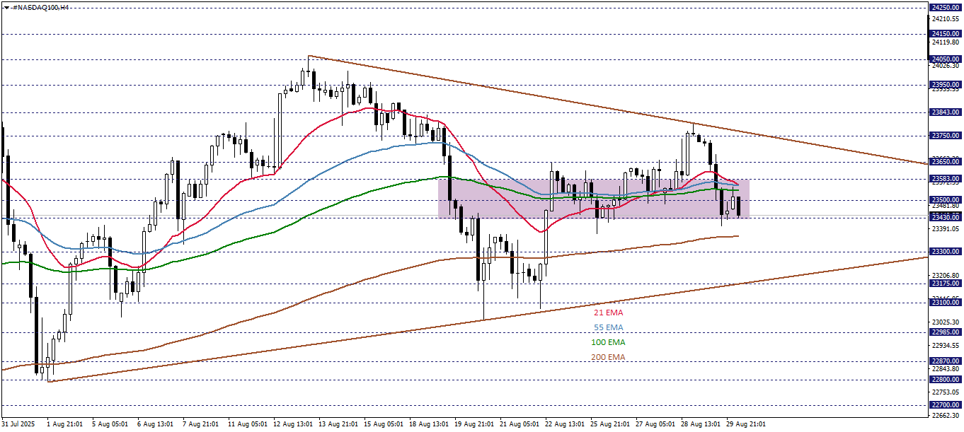 NASDAQ100