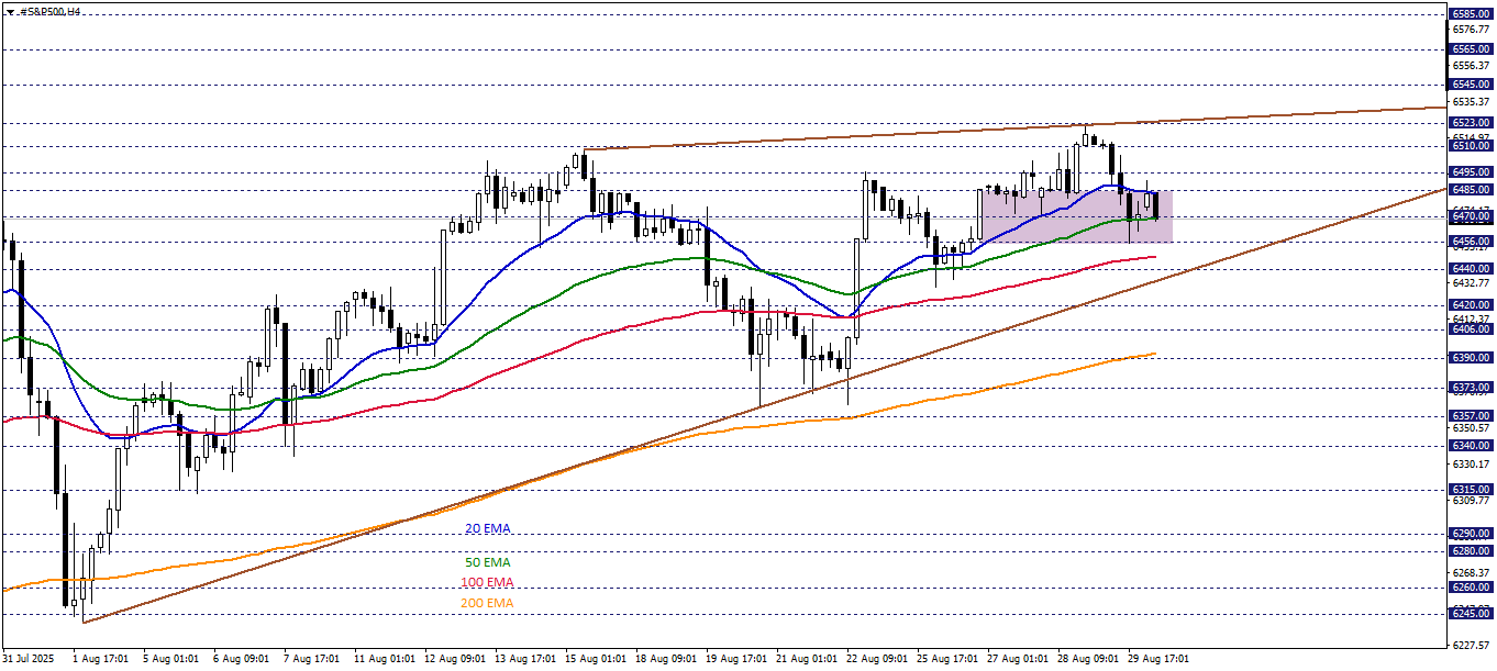 S&P500