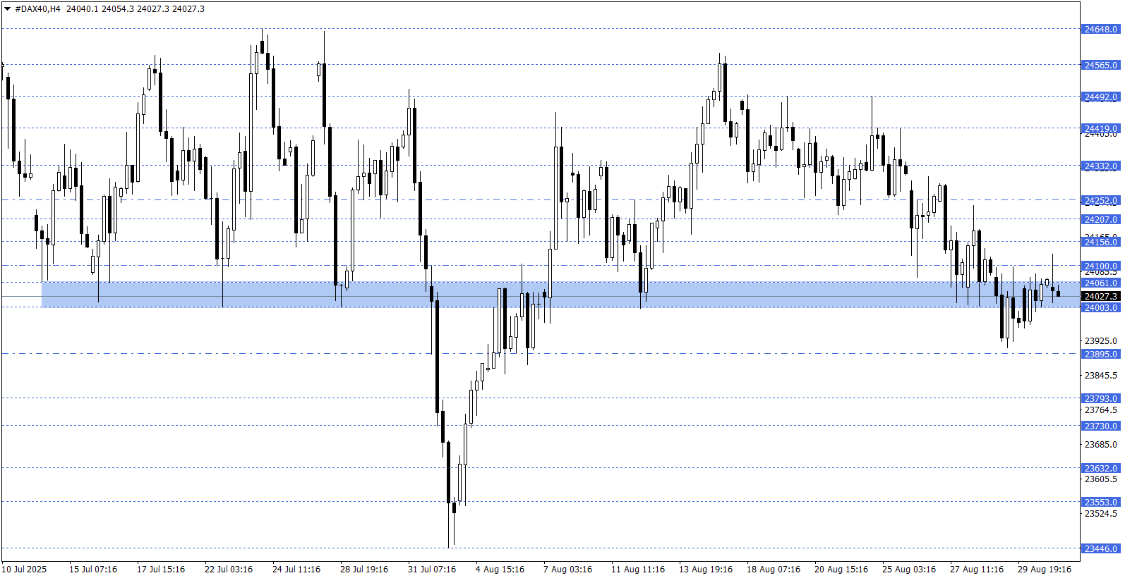 DAX40