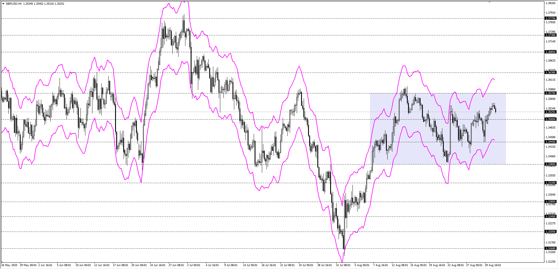 GBPUSD