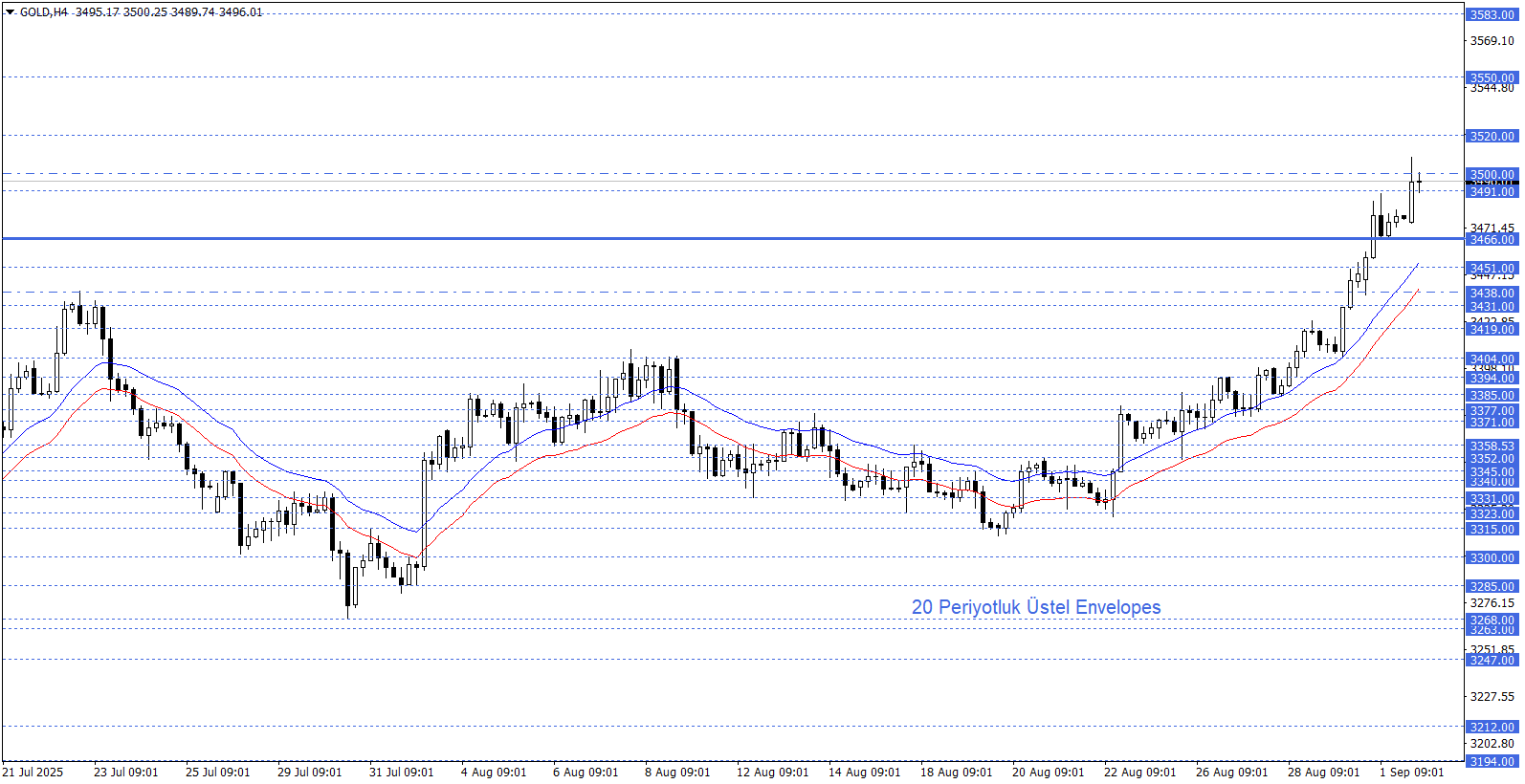 ONS ALTIN
